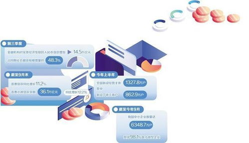 金融活水润泽“小生意” 市场调查与赋能路径探析