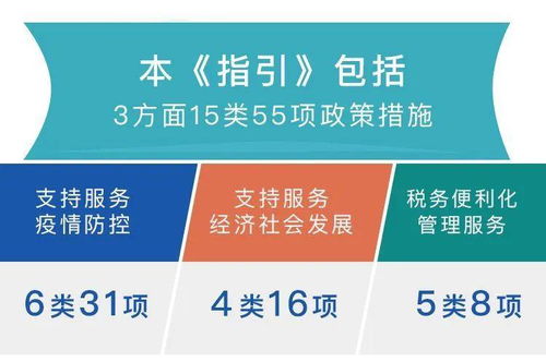 广东省发布税费新政助力疫情防控与经济社会发展 市场调查视角的思考