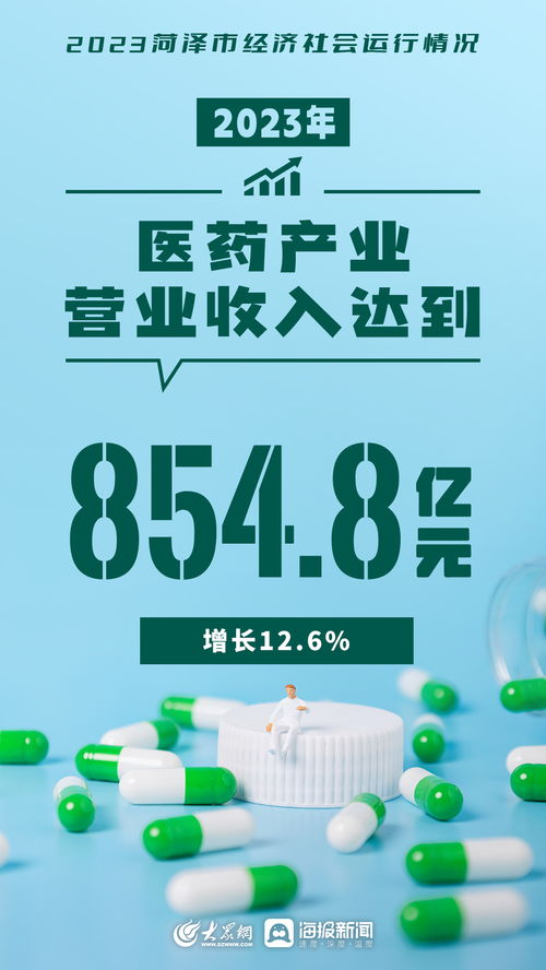 2023年菏泽市经济社会运行情况分析与展望
