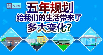 “五年计划”下的十年变迁 顶层设计与市场的悄然蜕变